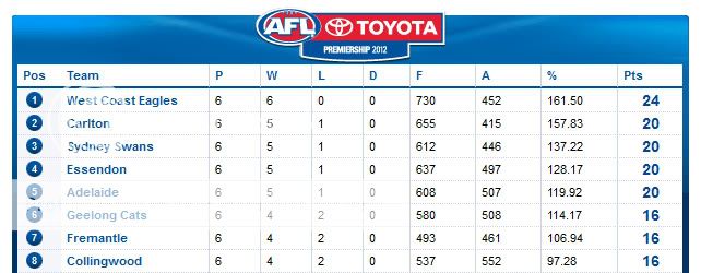 afl_ladder_2012r6.jpg